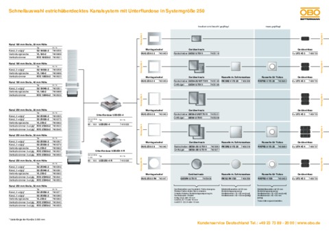 Schnellauswahl estrichüberdecktes Kanalsystem mit Unterflurdose in Systemgröße 250